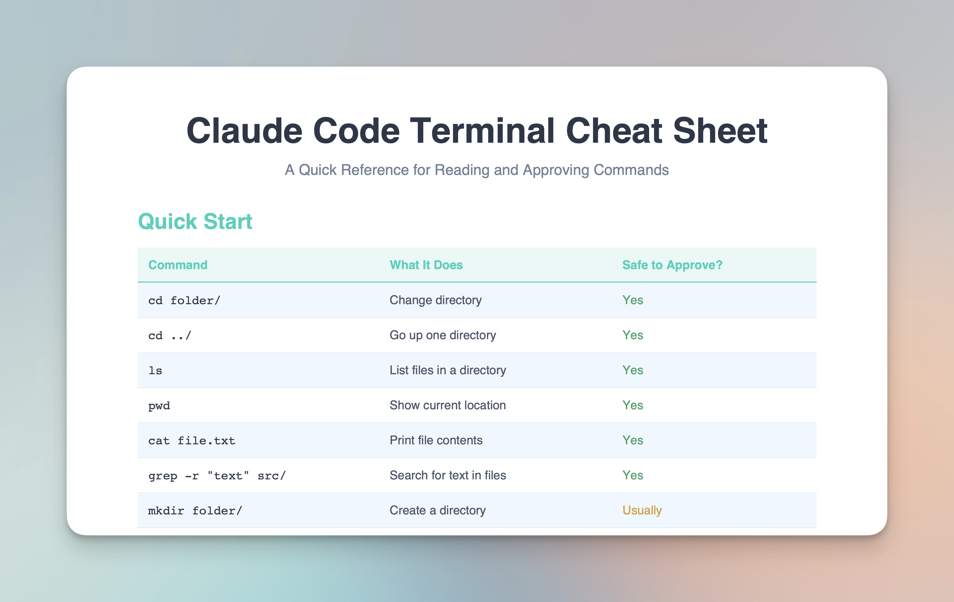 Preview of the Claude Code Terminal Cheat Sheet PDF